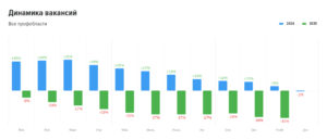 Общая динамика вакансий