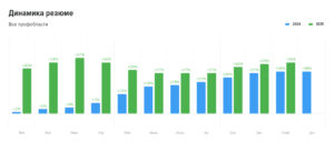 Динамика резюме