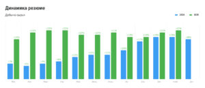 Динамика резюме в добывающей отрасли.